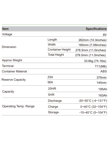 Lot de 8 Batteries 8V 195ah Leoch AGM / GEL Carbone LDC8-195