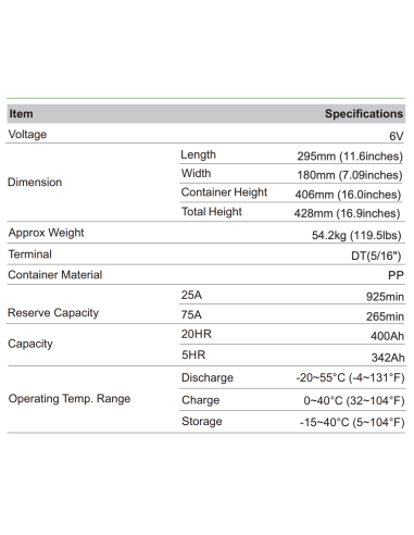 Lot de 8 Batteries 6V 400ah Leoch AGM / GEL Carbone LDC6-400