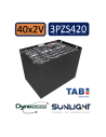 Pack 80V de 24 x 2V Batterie de traction 3PZS420 en 2V 420ah en C5