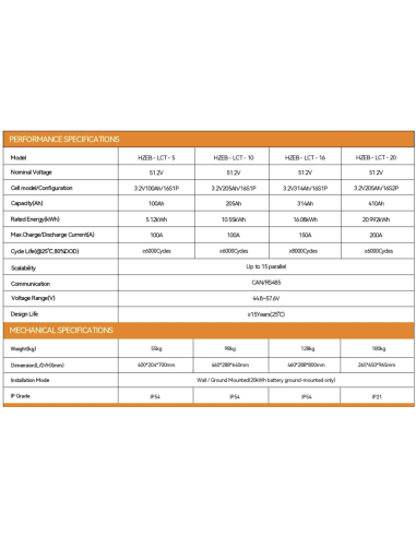 Batterie Lithium LifeP04 Dawnice 48v 10KWH Garantie 12 ans Livraison incluse