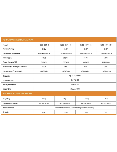 Batterie Lithium LifeP04 Dawnice 48v 10KWH Garantie 12 ans Livraison incluse