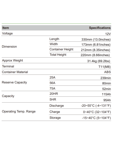 Batterie 12V 115ah Leoch AGM / GEL Carbone LDC12-115-G31