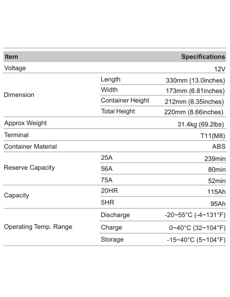 Batterie 12V 115ah Leoch AGM / GEL Carbone LDC12-115-G31