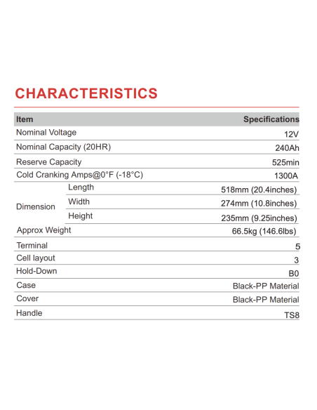 Batterie 12V 240ah Leoch AGM / GEL Carbone LPM12-240